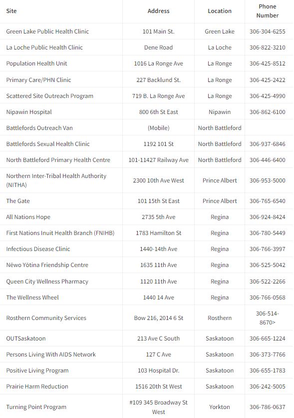 Should I test for HIV? Province offering free selftest kits Local news
